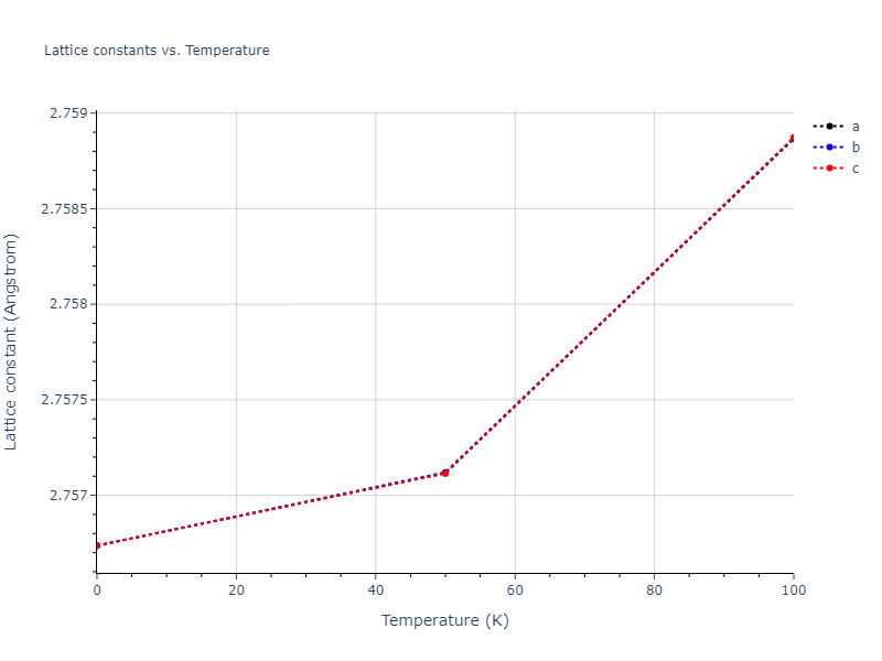2013--Smirnova-D-E--U-Mo-Xe--LAMMPS--ipr2/mdsolid.U.Ah--alpha-Po--sc.5200b5fe.a