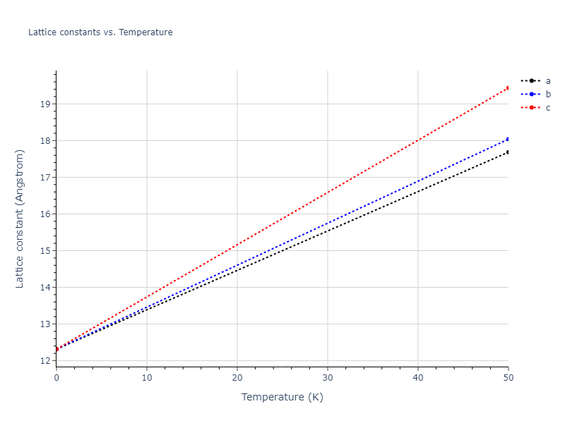 2013--Smirnova-D-E--U-Mo-Xe--LAMMPS--ipr2/mdsolid.UXe.B3--ZnS--cubic-zinc-blende.a361b215.a