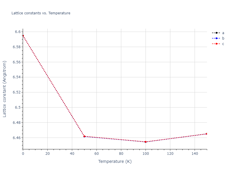 2013--Smirnova-D-E--U-Mo-Xe--LAMMPS--ipr2/mdsolid.Xe.A1--Cu--fcc.9ee45613.a