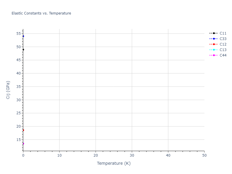 2013--Smirnova-D-E--U-Mo-Xe--LAMMPS--ipr2//mdsolid.Xe.A3--Mg--hcp.b423a235.Cij