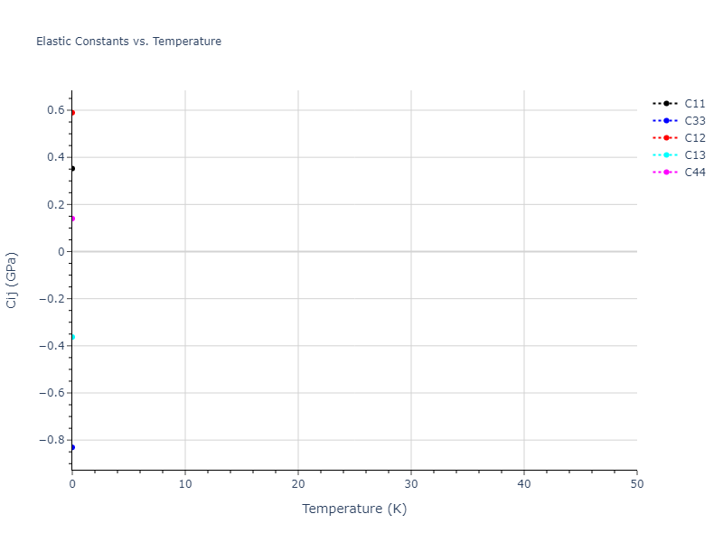 2013--Smirnova-D-E--U-Mo-Xe--LAMMPS--ipr2//mdsolid.Xe.A7--alpha-As.3a787820.Cij