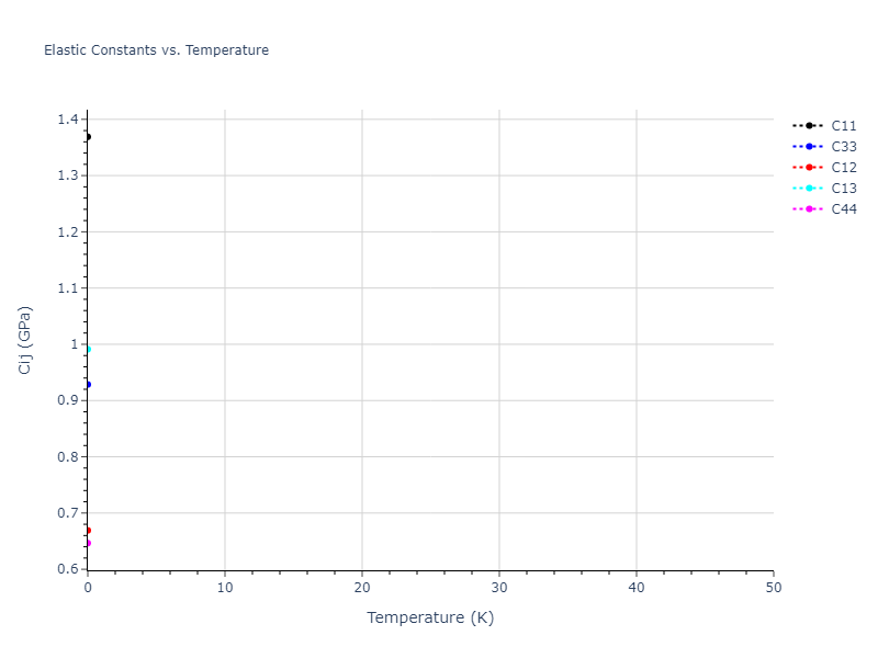 2013--Smirnova-D-E--U-Mo-Xe--LAMMPS--ipr2//mdsolid.Xe.A7--alpha-As.6503a9f9.Cij