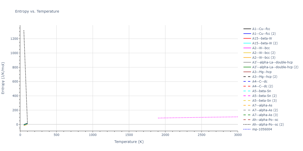 2013--Smirnova-D-E--U-Mo-Xe--LAMMPS--ipr2/mdthermo.Mo.S