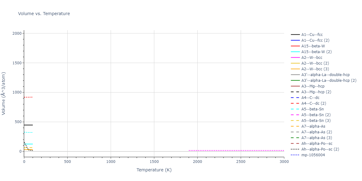 2013--Smirnova-D-E--U-Mo-Xe--LAMMPS--ipr2/mdthermo.Mo.V