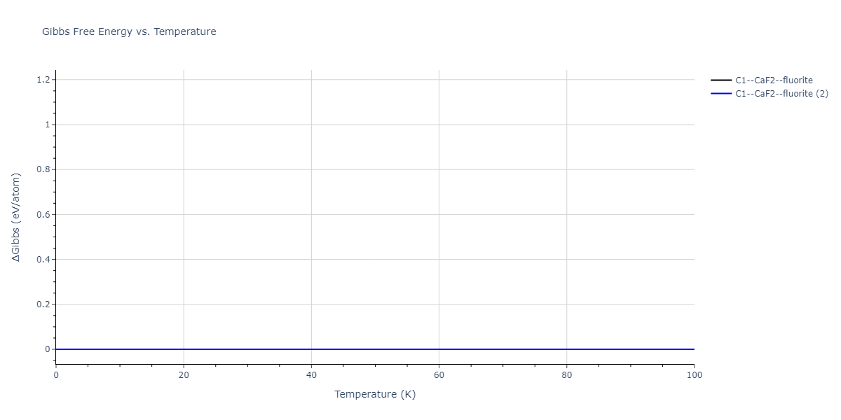 2013--Smirnova-D-E--U-Mo-Xe--LAMMPS--ipr2/mdthermo.Mo2U.G
