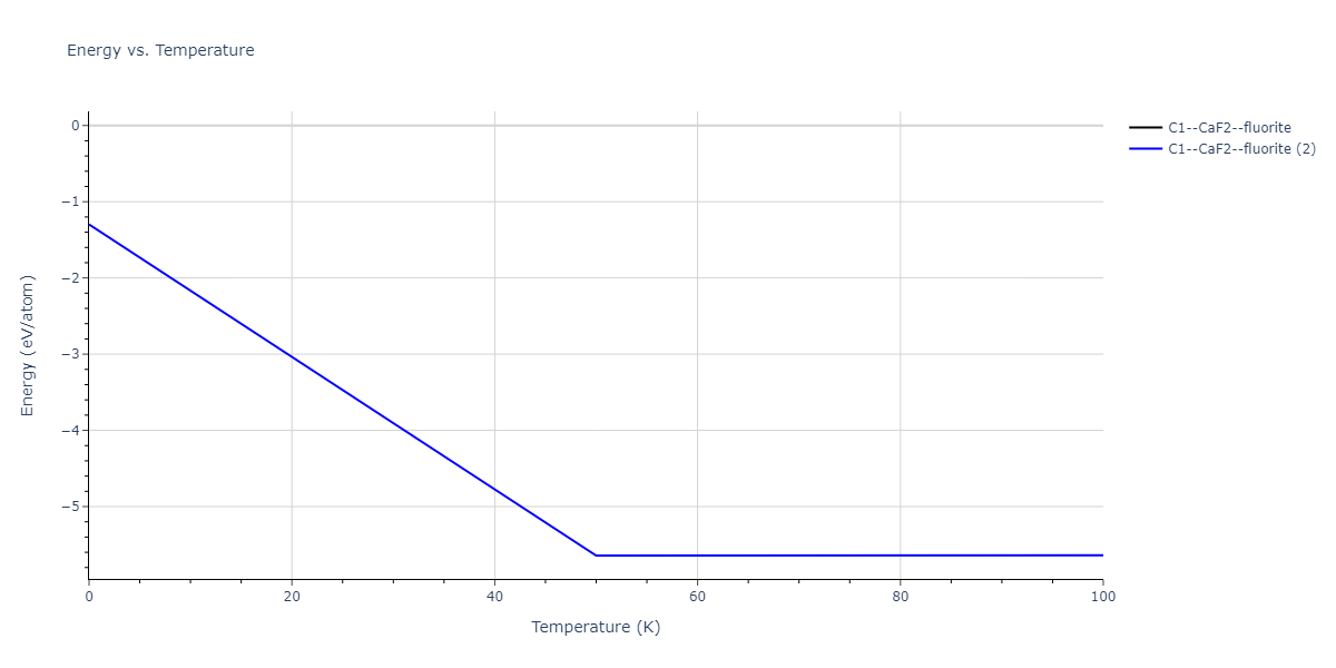 2013--Smirnova-D-E--U-Mo-Xe--LAMMPS--ipr2/mdthermo.Mo2U.U