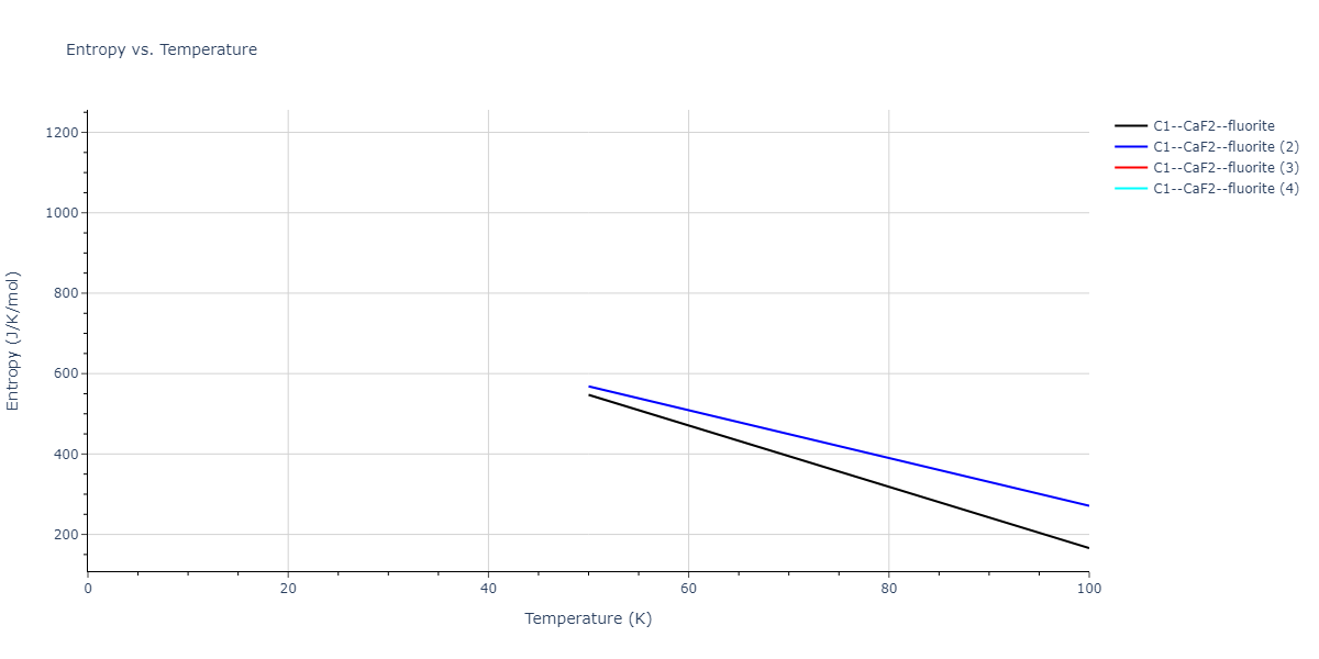 2013--Smirnova-D-E--U-Mo-Xe--LAMMPS--ipr2/mdthermo.Mo2Xe.S