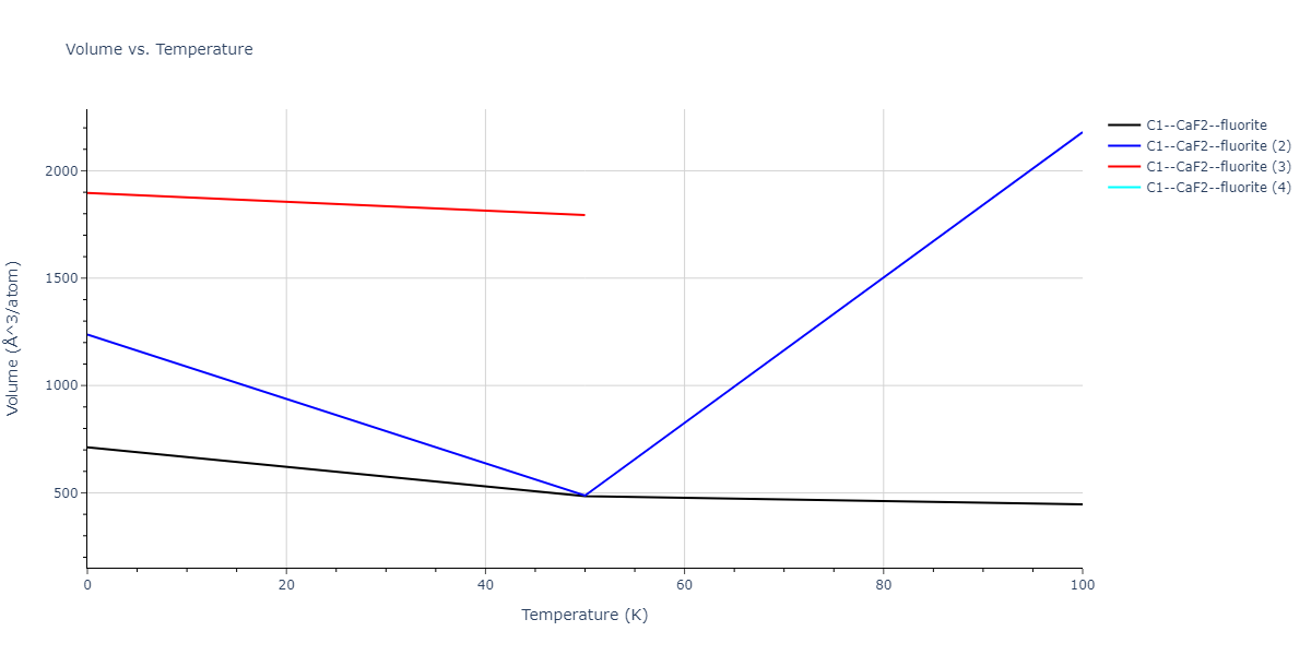 2013--Smirnova-D-E--U-Mo-Xe--LAMMPS--ipr2/mdthermo.Mo2Xe.V