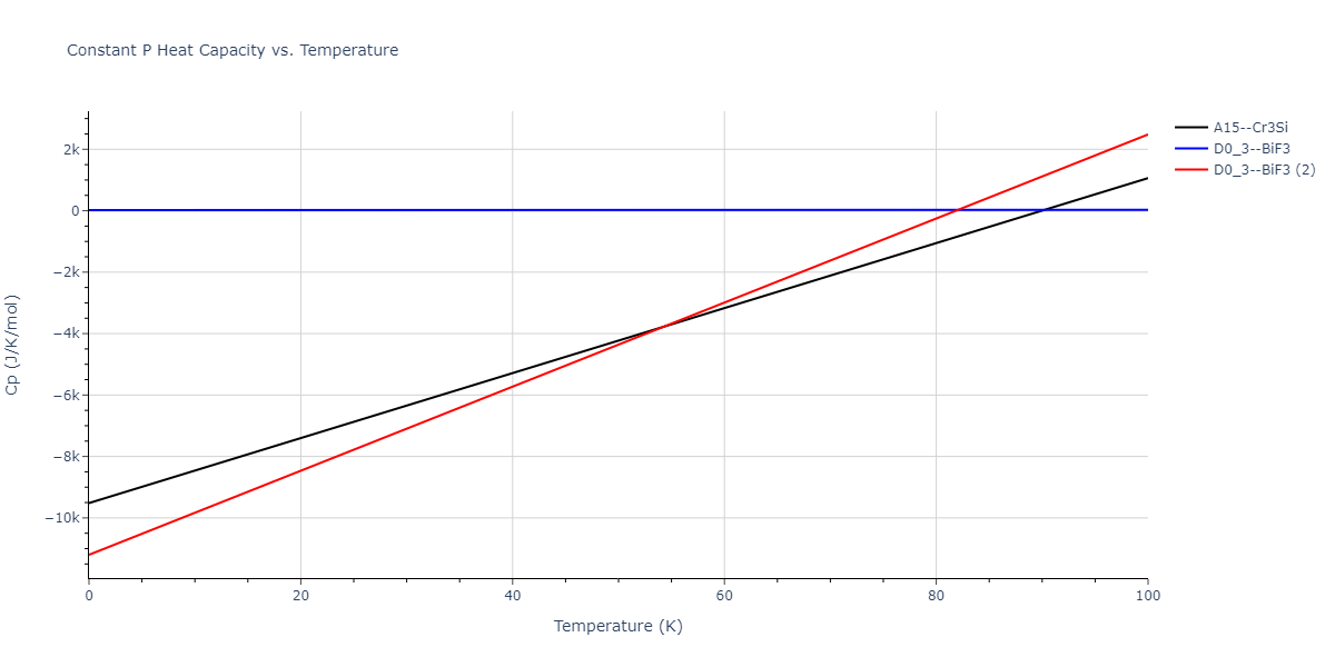 2013--Smirnova-D-E--U-Mo-Xe--LAMMPS--ipr2/mdthermo.Mo3Xe.Cp