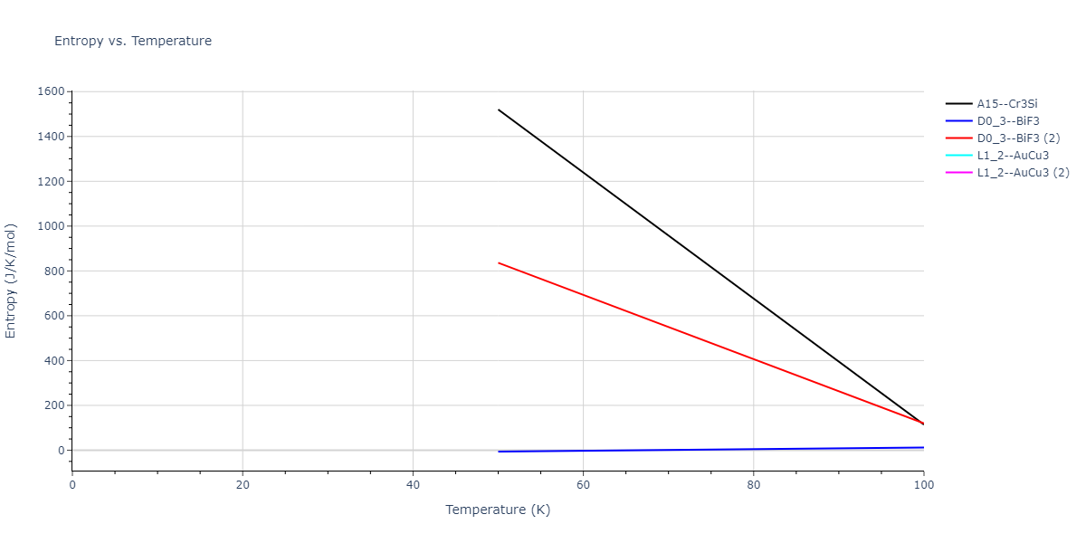 2013--Smirnova-D-E--U-Mo-Xe--LAMMPS--ipr2/mdthermo.Mo3Xe.S