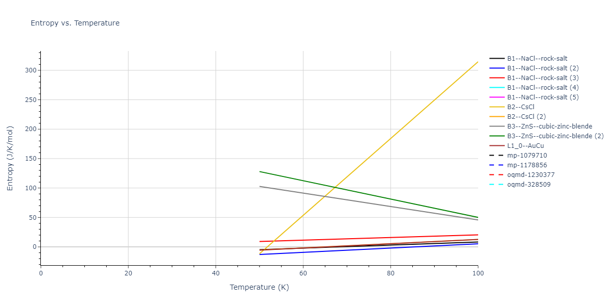 2013--Smirnova-D-E--U-Mo-Xe--LAMMPS--ipr2/mdthermo.MoU.S