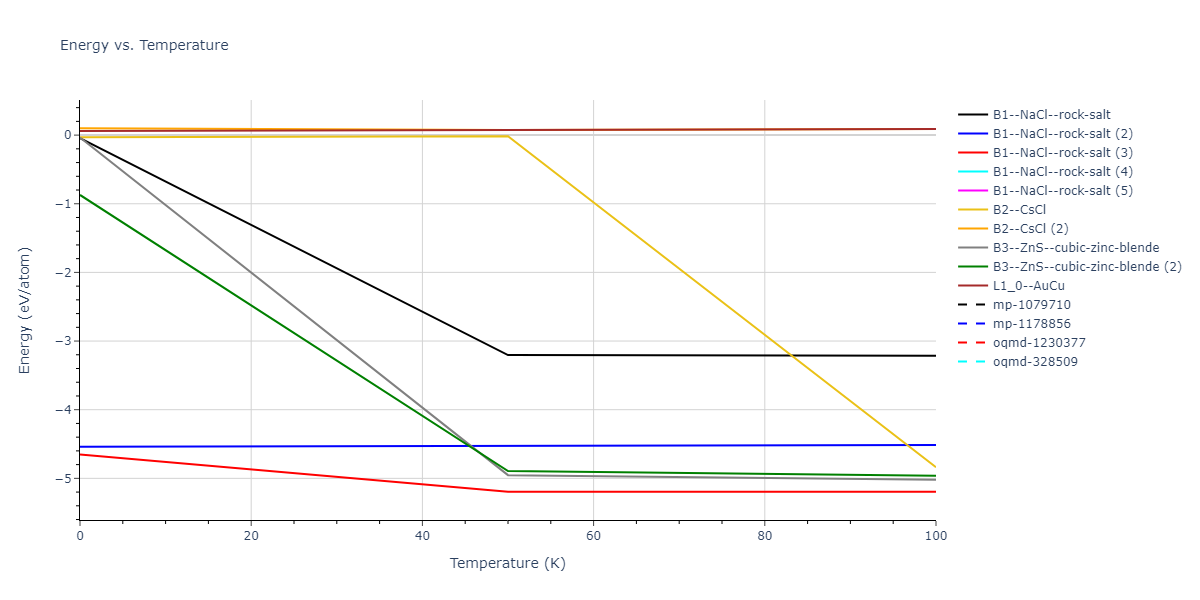 2013--Smirnova-D-E--U-Mo-Xe--LAMMPS--ipr2/mdthermo.MoU.U