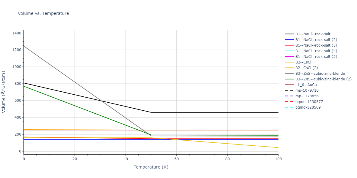 2013--Smirnova-D-E--U-Mo-Xe--LAMMPS--ipr2/mdthermo.MoU.V