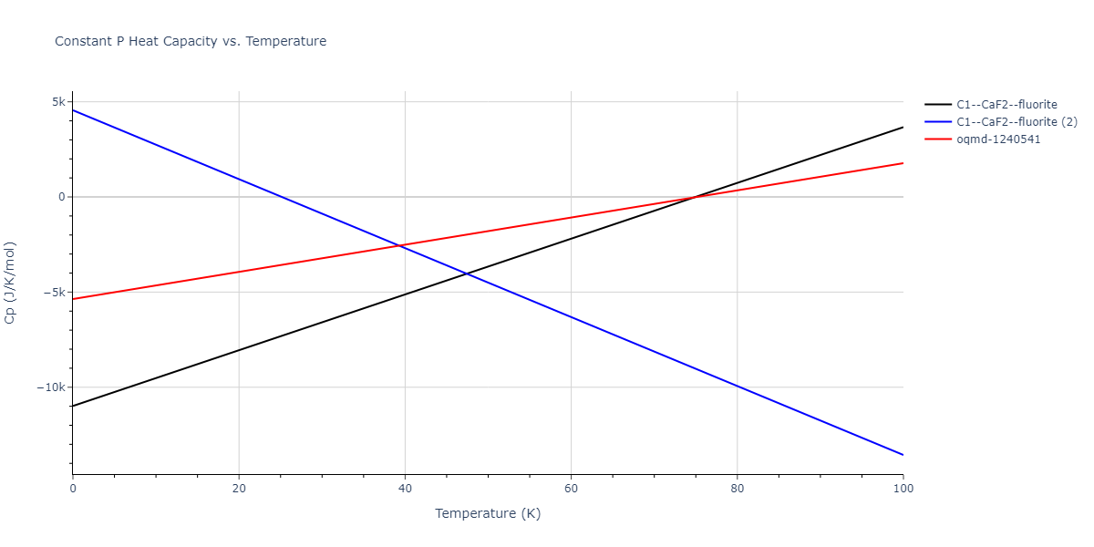 2013--Smirnova-D-E--U-Mo-Xe--LAMMPS--ipr2/mdthermo.MoU2.Cp