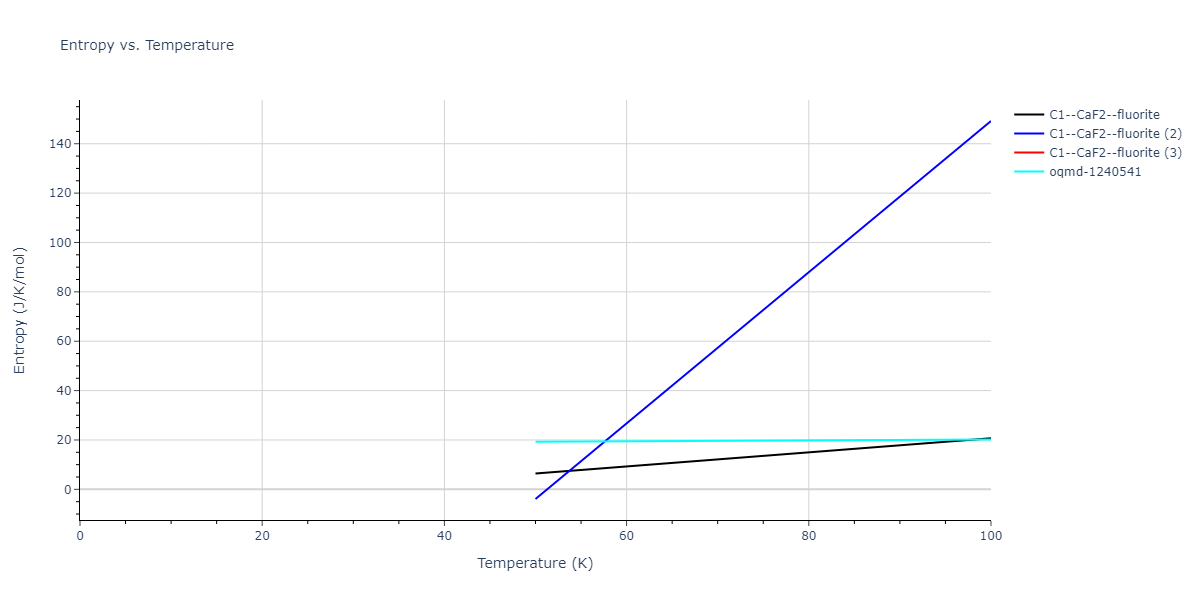 2013--Smirnova-D-E--U-Mo-Xe--LAMMPS--ipr2/mdthermo.MoU2.S