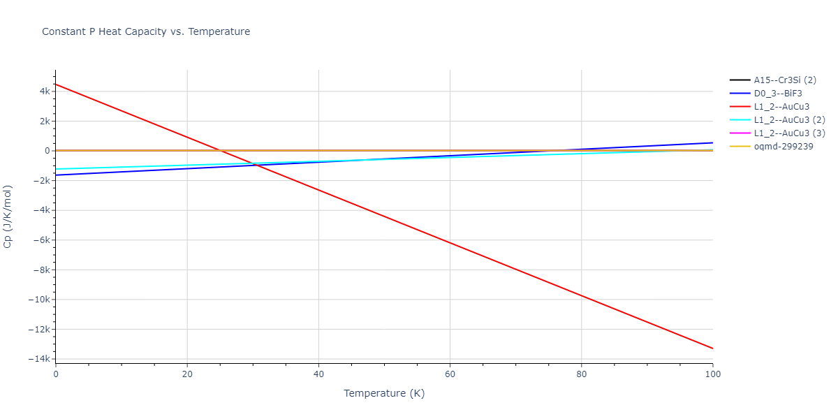 2013--Smirnova-D-E--U-Mo-Xe--LAMMPS--ipr2/mdthermo.MoU3.Cp