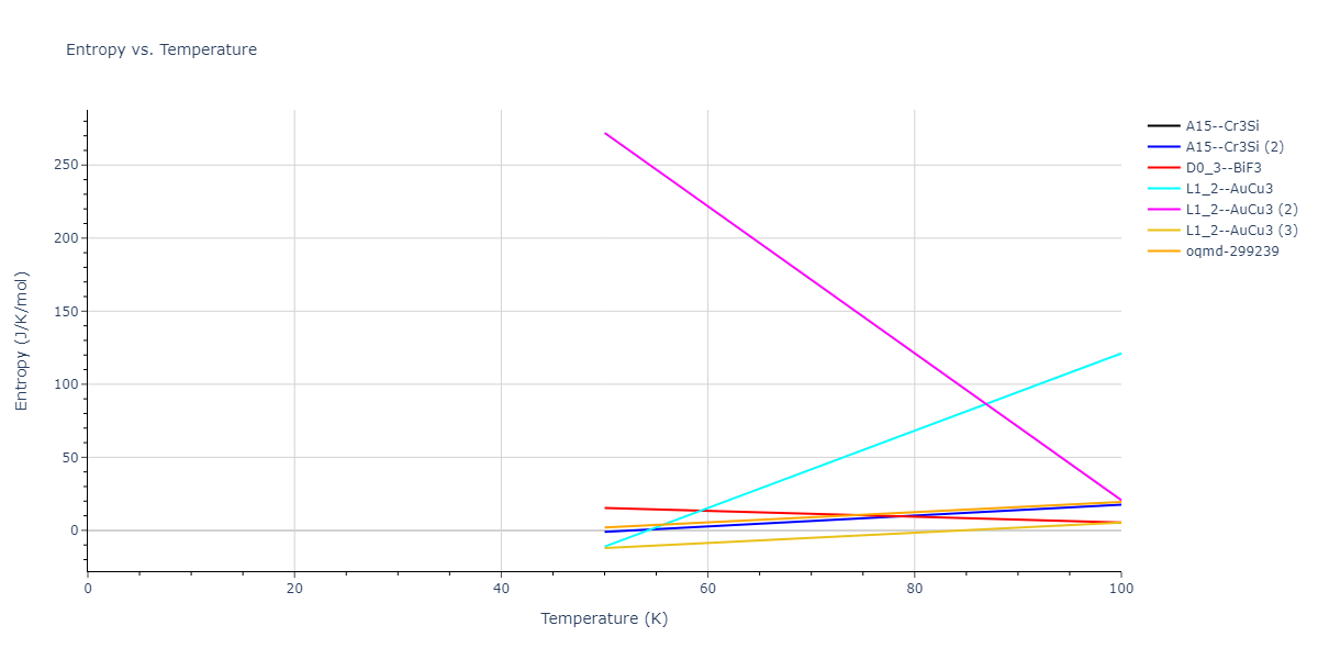 2013--Smirnova-D-E--U-Mo-Xe--LAMMPS--ipr2/mdthermo.MoU3.S