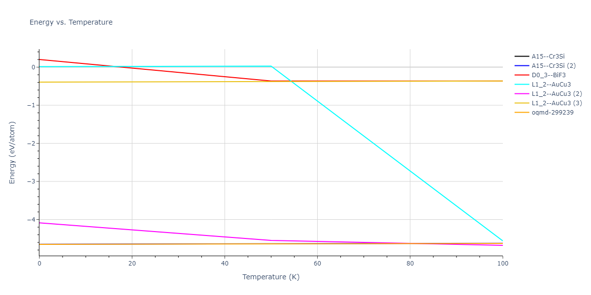 2013--Smirnova-D-E--U-Mo-Xe--LAMMPS--ipr2/mdthermo.MoU3.U