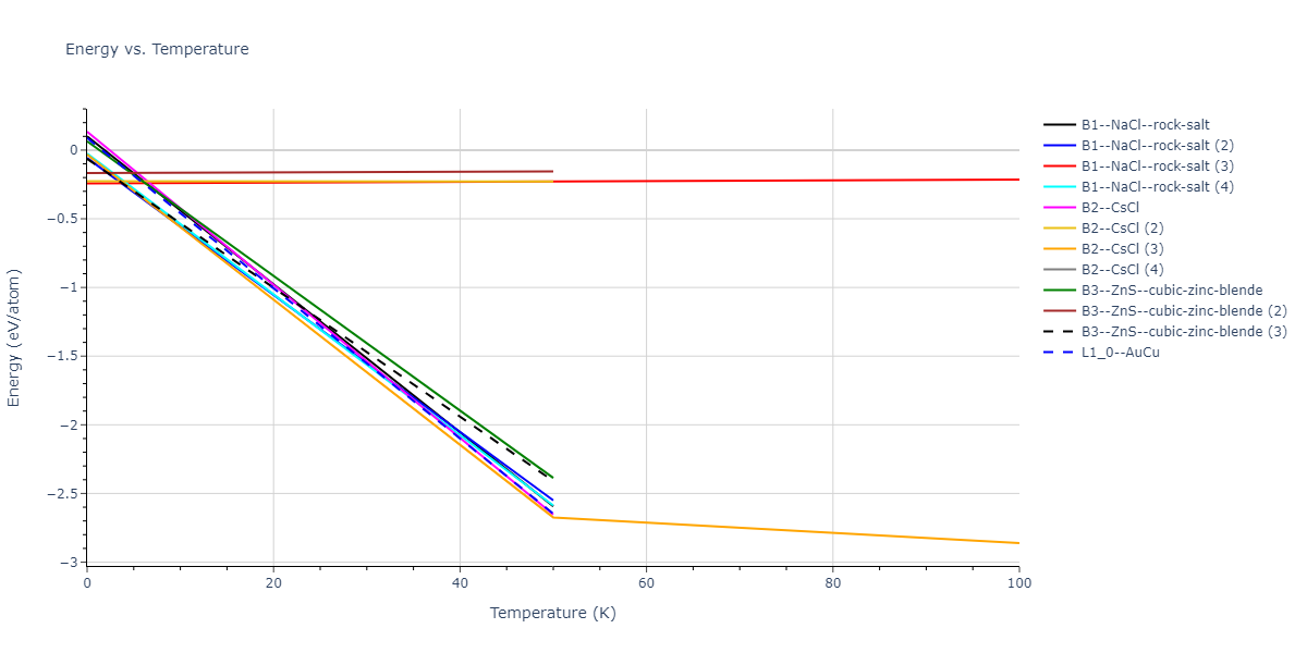 2013--Smirnova-D-E--U-Mo-Xe--LAMMPS--ipr2/mdthermo.MoXe.U