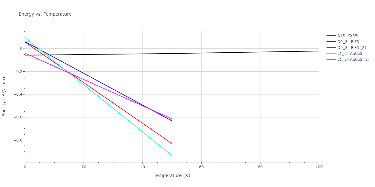 2013--Smirnova-D-E--U-Mo-Xe--LAMMPS--ipr2/mdthermo.MoXe3.U