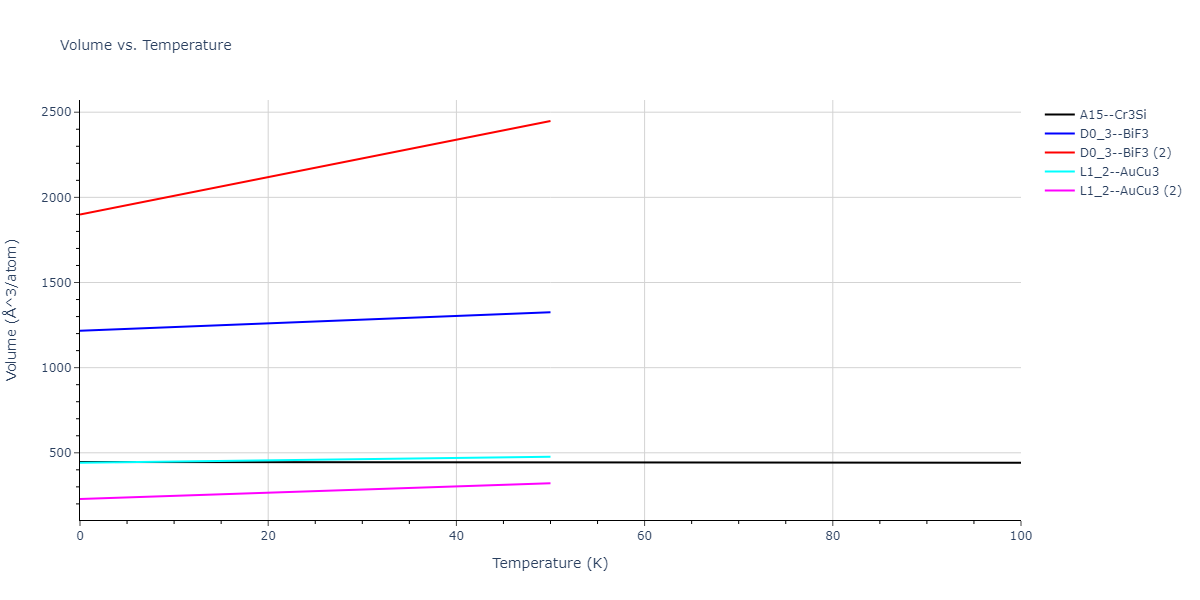 2013--Smirnova-D-E--U-Mo-Xe--LAMMPS--ipr2/mdthermo.MoXe3.V