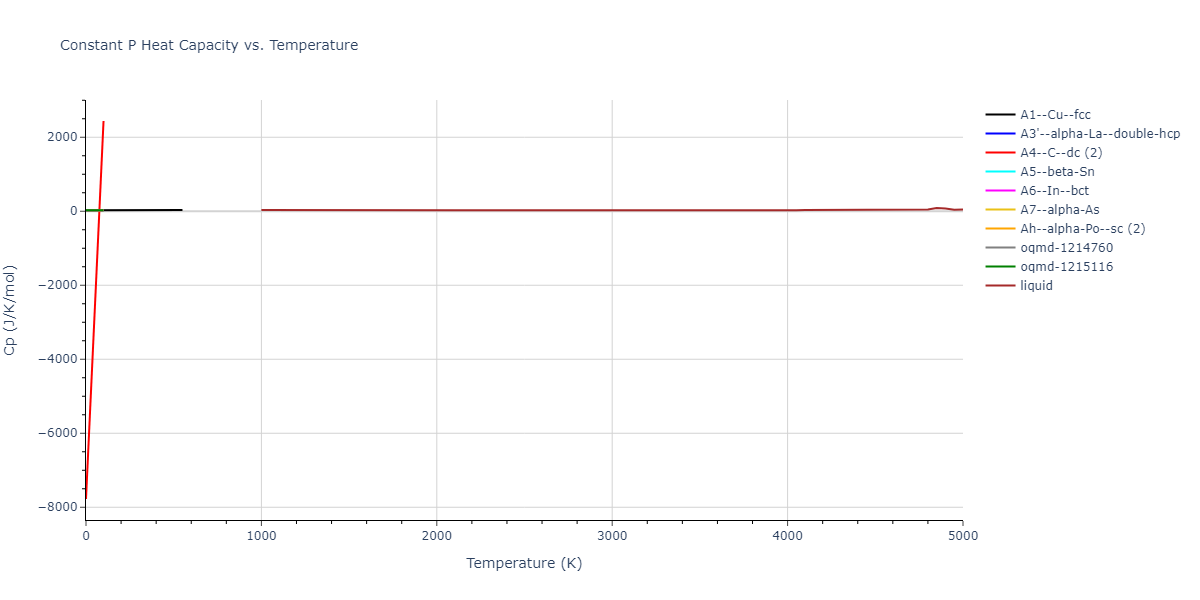 2013--Smirnova-D-E--U-Mo-Xe--LAMMPS--ipr2/mdthermo.U.Cp