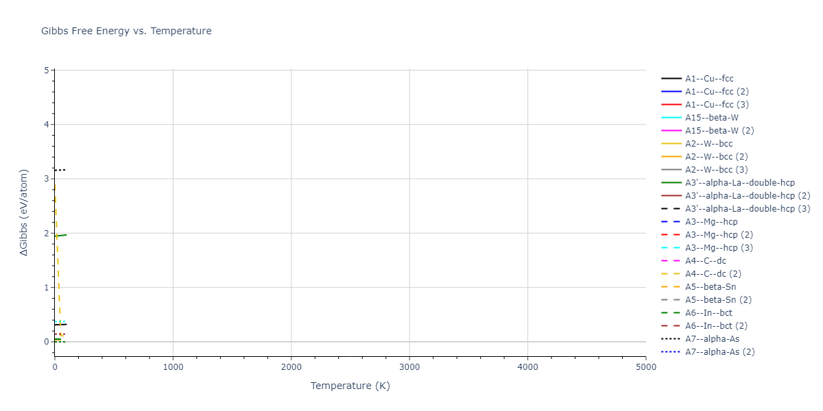 2013--Smirnova-D-E--U-Mo-Xe--LAMMPS--ipr2/mdthermo.U.G