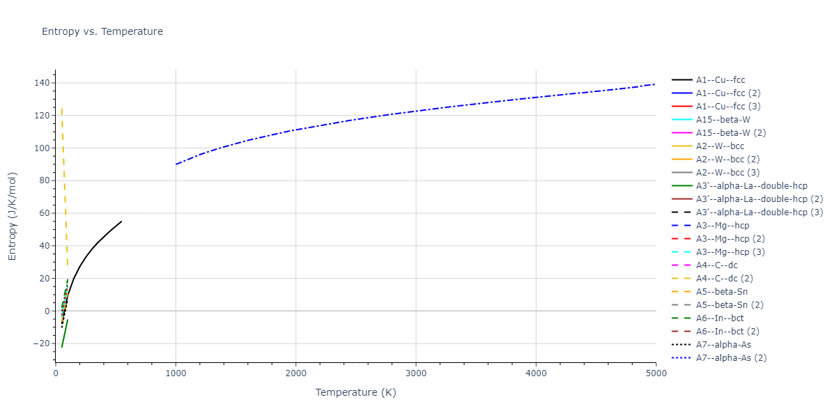 2013--Smirnova-D-E--U-Mo-Xe--LAMMPS--ipr2/mdthermo.U.S