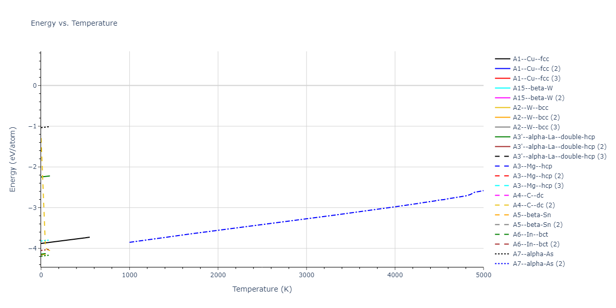 2013--Smirnova-D-E--U-Mo-Xe--LAMMPS--ipr2/mdthermo.U.U