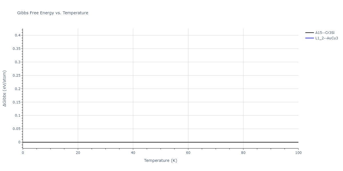 2013--Smirnova-D-E--U-Mo-Xe--LAMMPS--ipr2/mdthermo.U3Xe.G