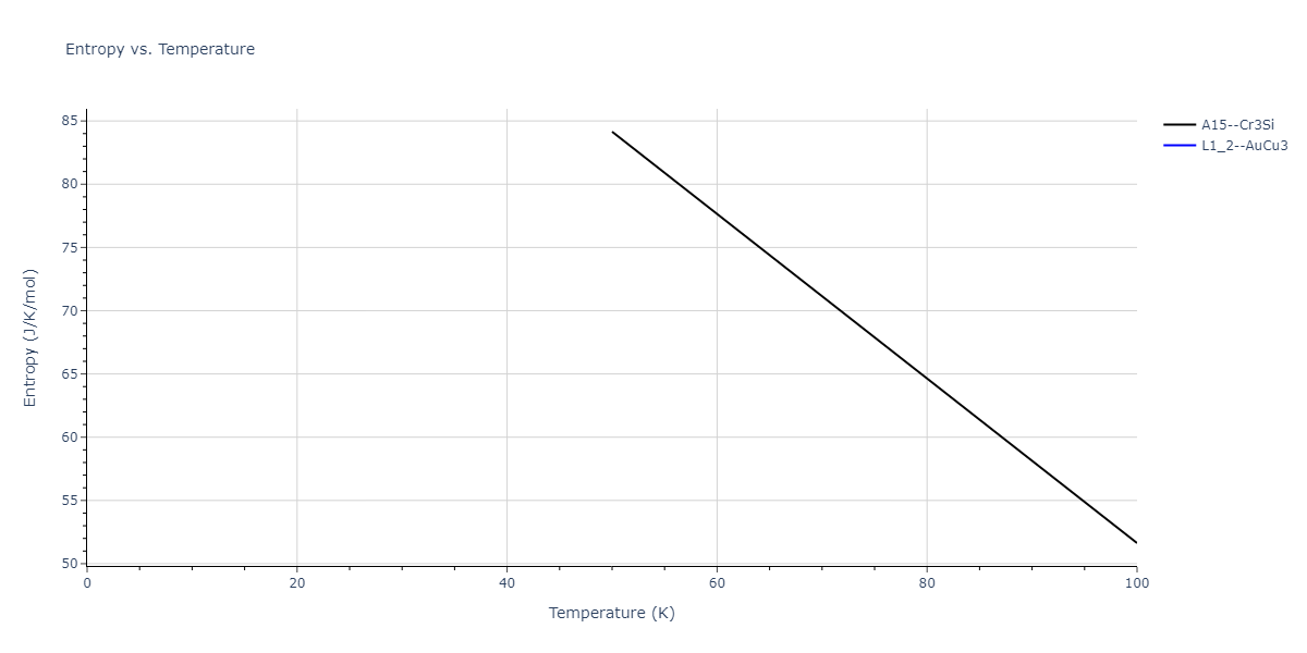 2013--Smirnova-D-E--U-Mo-Xe--LAMMPS--ipr2/mdthermo.U3Xe.S