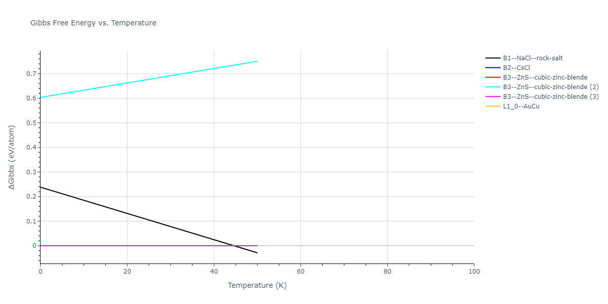 2013--Smirnova-D-E--U-Mo-Xe--LAMMPS--ipr2/mdthermo.UXe.G