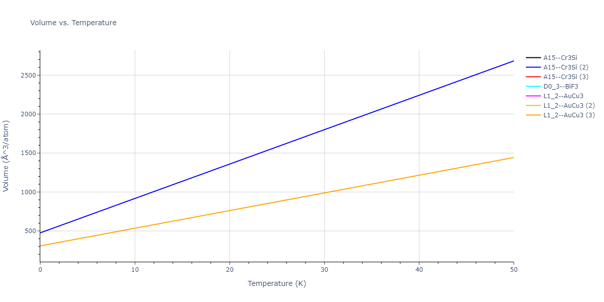 2013--Smirnova-D-E--U-Mo-Xe--LAMMPS--ipr2/mdthermo.UXe3.V