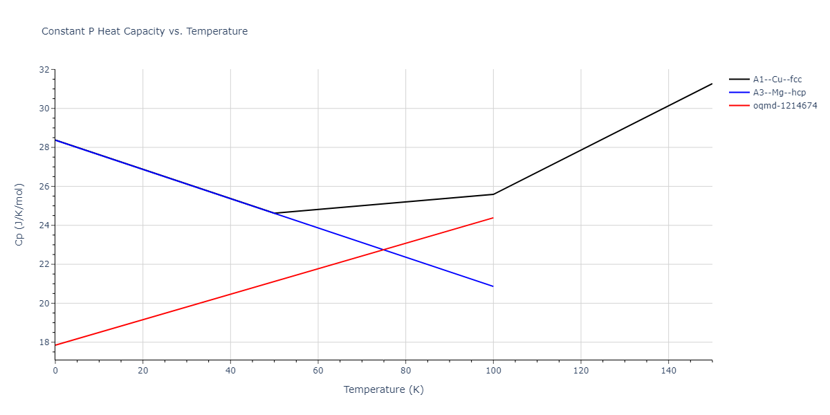 2013--Smirnova-D-E--U-Mo-Xe--LAMMPS--ipr2/mdthermo.Xe.Cp