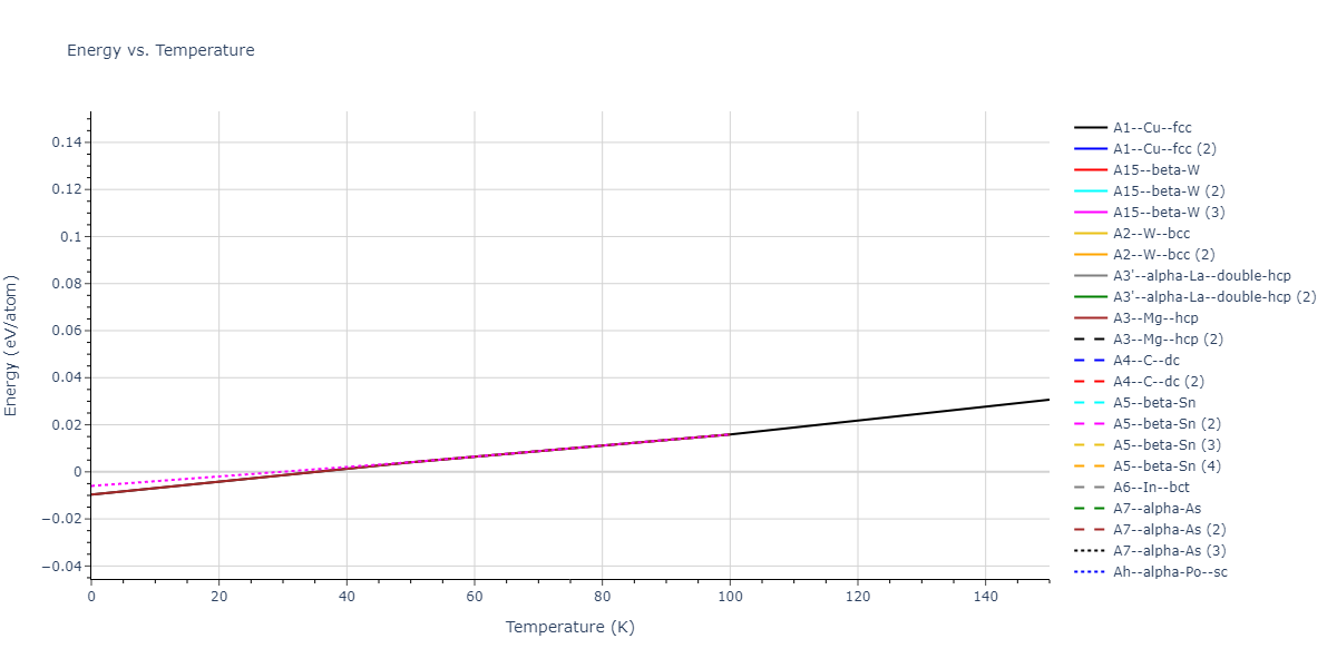 2013--Smirnova-D-E--U-Mo-Xe--LAMMPS--ipr2/mdthermo.Xe.U