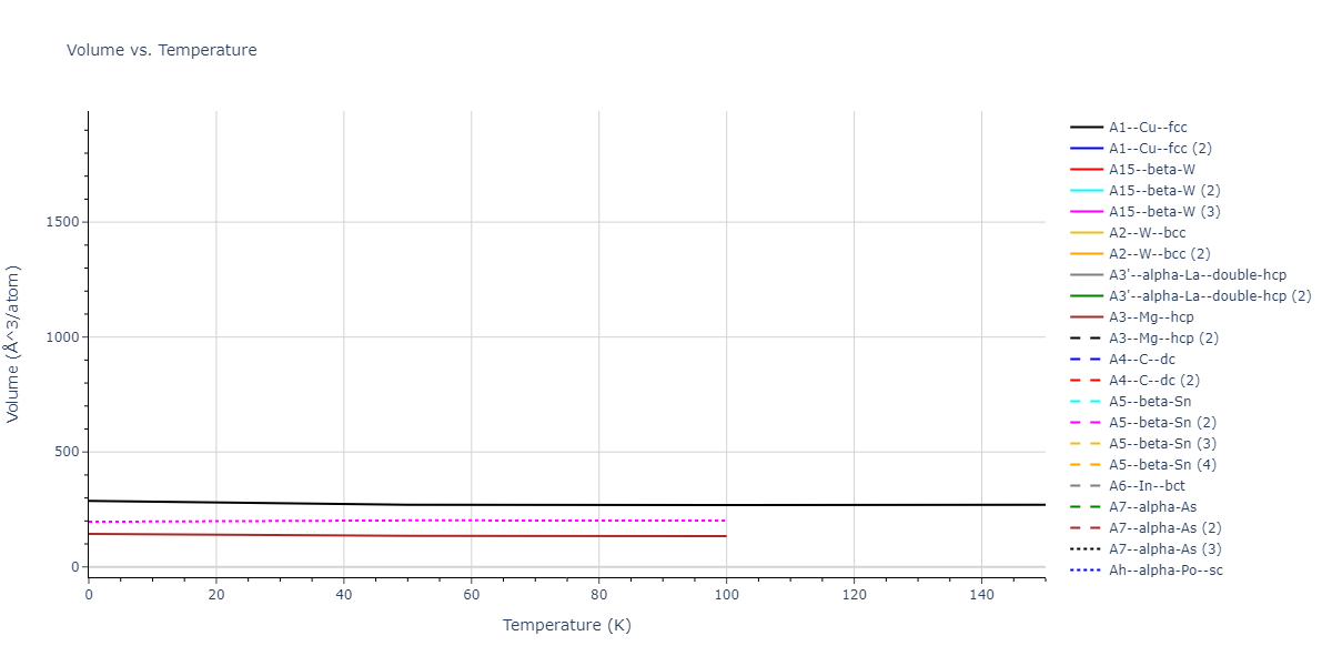 2013--Smirnova-D-E--U-Mo-Xe--LAMMPS--ipr2/mdthermo.Xe.V