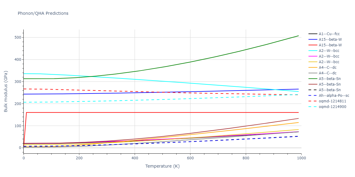 2013--Smirnova-D-E--U-Mo-Xe--LAMMPS--ipr2/phonon.Mo.B.png