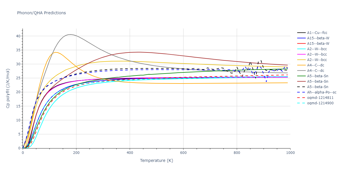 2013--Smirnova-D-E--U-Mo-Xe--LAMMPS--ipr2/phonon.Mo.Cp-poly.png