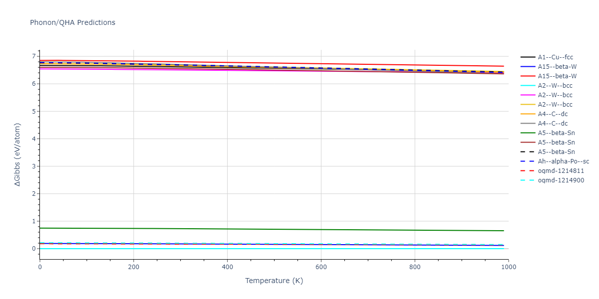 2013--Smirnova-D-E--U-Mo-Xe--LAMMPS--ipr2/phonon.Mo.G.png