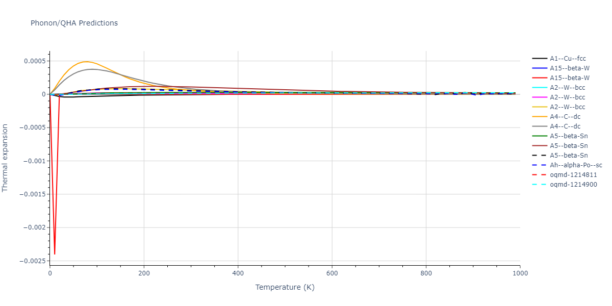 2013--Smirnova-D-E--U-Mo-Xe--LAMMPS--ipr2/phonon.Mo.alpha.png