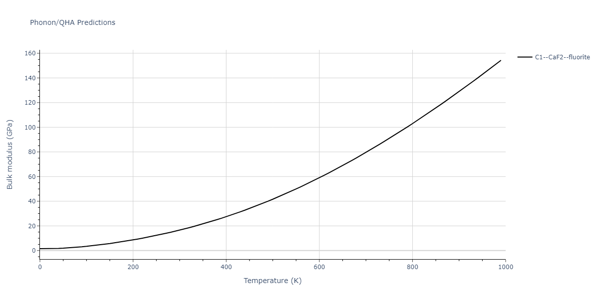 2013--Smirnova-D-E--U-Mo-Xe--LAMMPS--ipr2/phonon.Mo2U.B.png