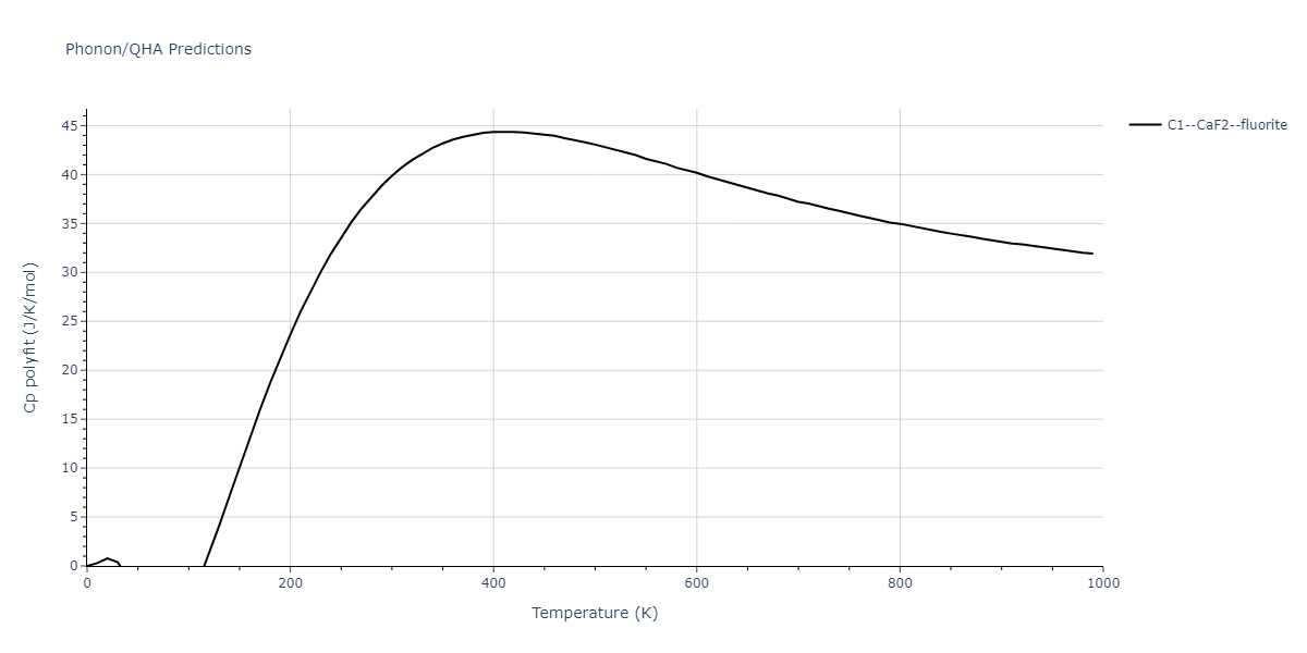 2013--Smirnova-D-E--U-Mo-Xe--LAMMPS--ipr2/phonon.Mo2U.Cp-poly.png