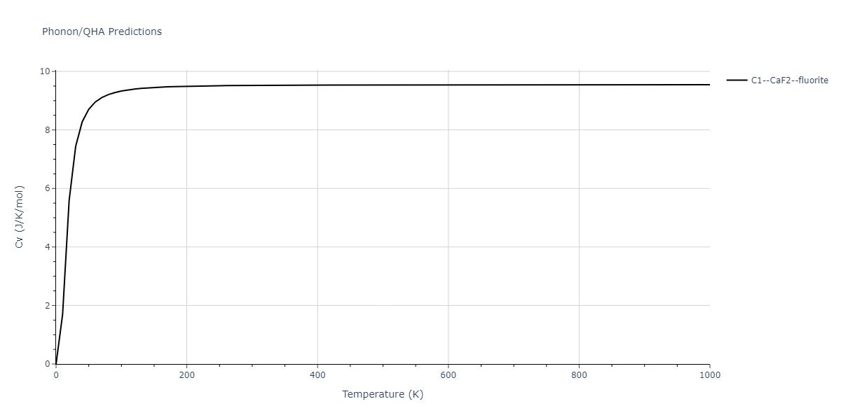 2013--Smirnova-D-E--U-Mo-Xe--LAMMPS--ipr2/phonon.Mo2U.Cv.png