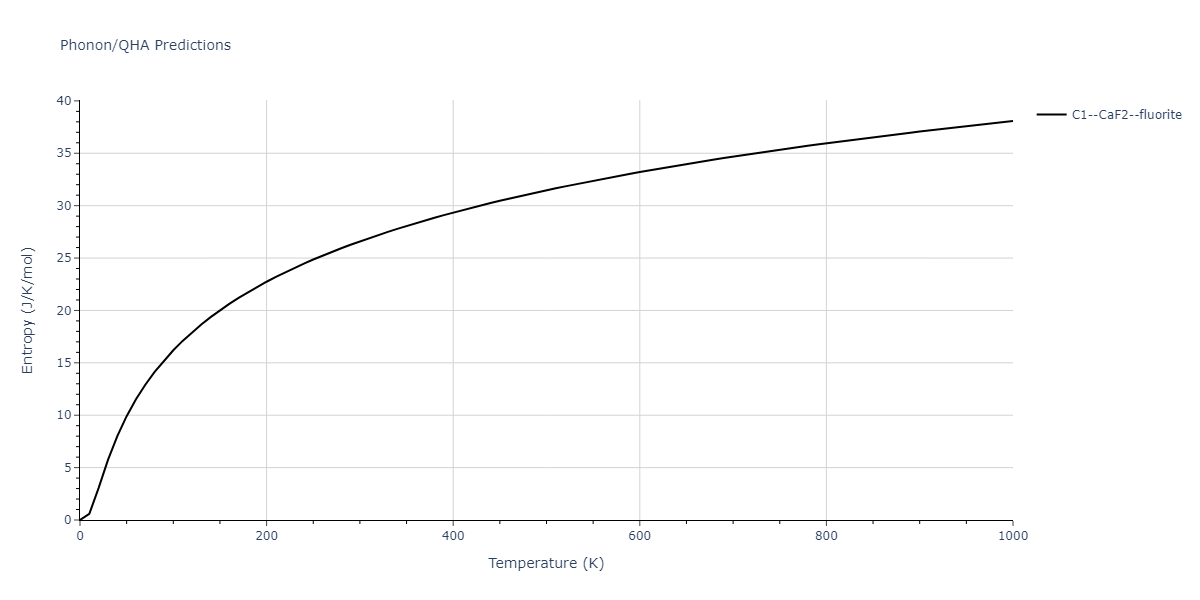 2013--Smirnova-D-E--U-Mo-Xe--LAMMPS--ipr2/phonon.Mo2U.S.png