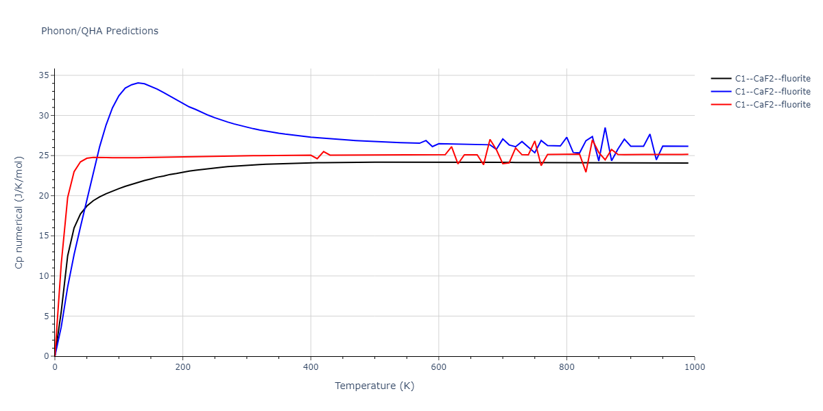 2013--Smirnova-D-E--U-Mo-Xe--LAMMPS--ipr2/phonon.Mo2Xe.Cp-num.png