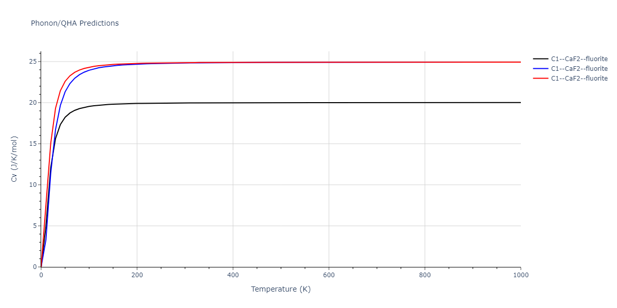 2013--Smirnova-D-E--U-Mo-Xe--LAMMPS--ipr2/phonon.Mo2Xe.Cv.png