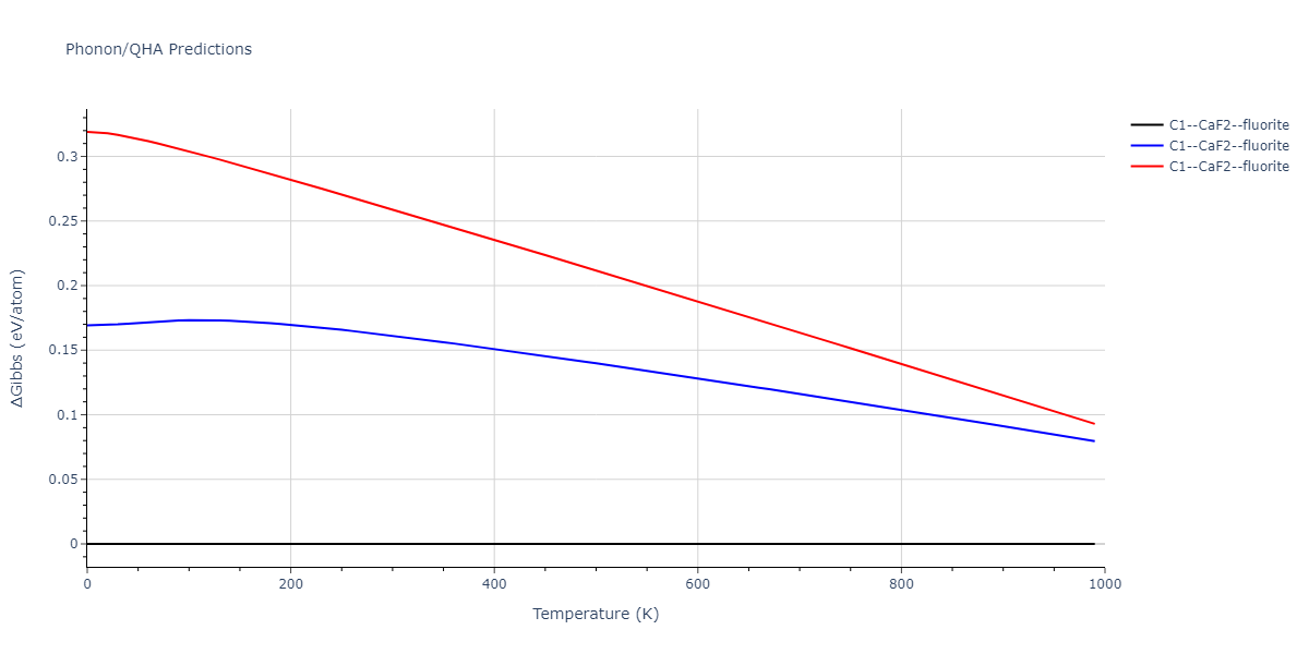 2013--Smirnova-D-E--U-Mo-Xe--LAMMPS--ipr2/phonon.Mo2Xe.G.png