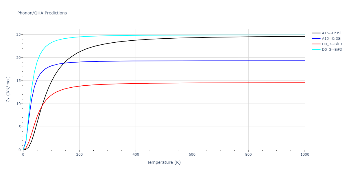 2013--Smirnova-D-E--U-Mo-Xe--LAMMPS--ipr2/phonon.Mo3U.Cv.png