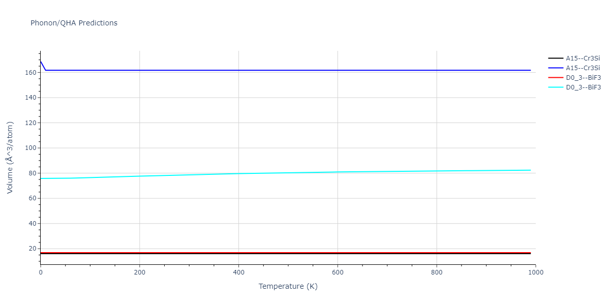 2013--Smirnova-D-E--U-Mo-Xe--LAMMPS--ipr2/phonon.Mo3U.V.png