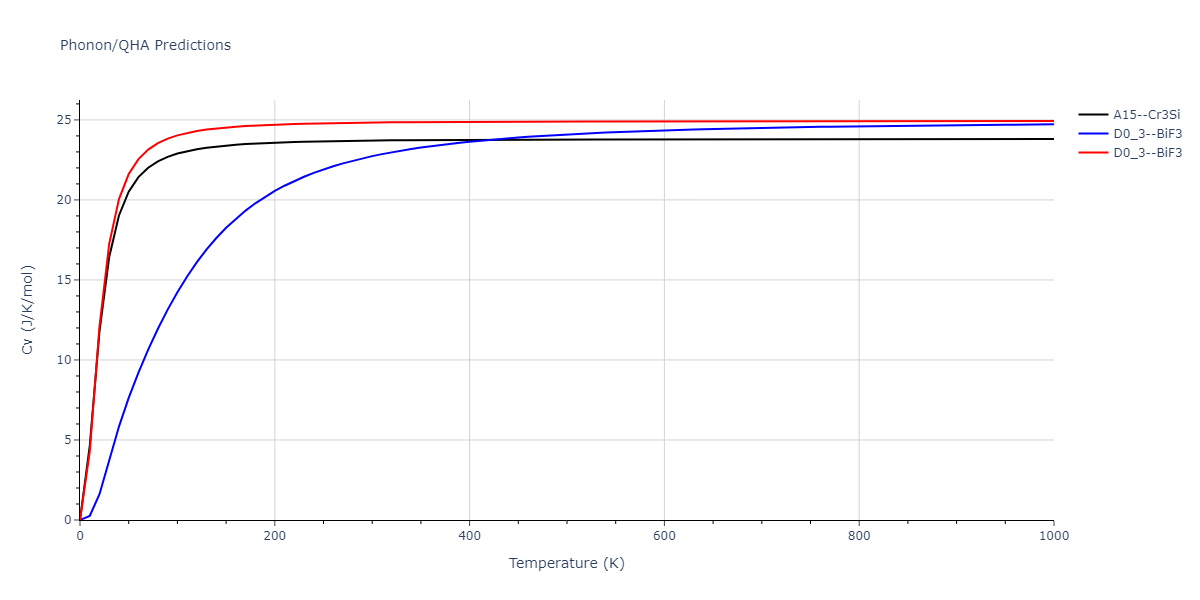 2013--Smirnova-D-E--U-Mo-Xe--LAMMPS--ipr2/phonon.Mo3Xe.Cv.png